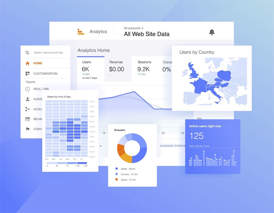 graphs showing website traffic