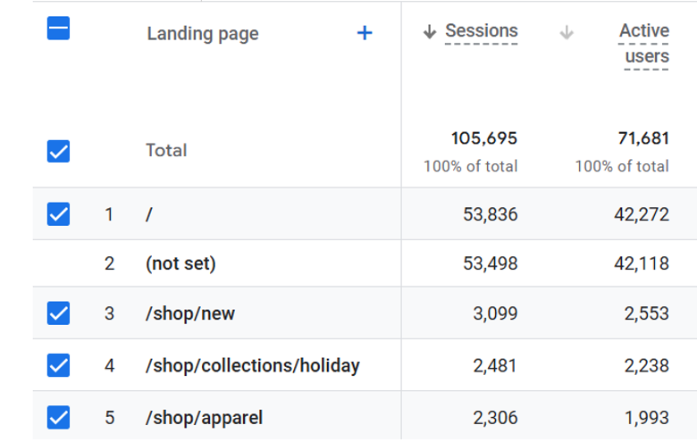 graph showing how to calculate engagement rate