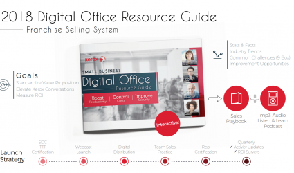 2018 Digital Office Resource Guide